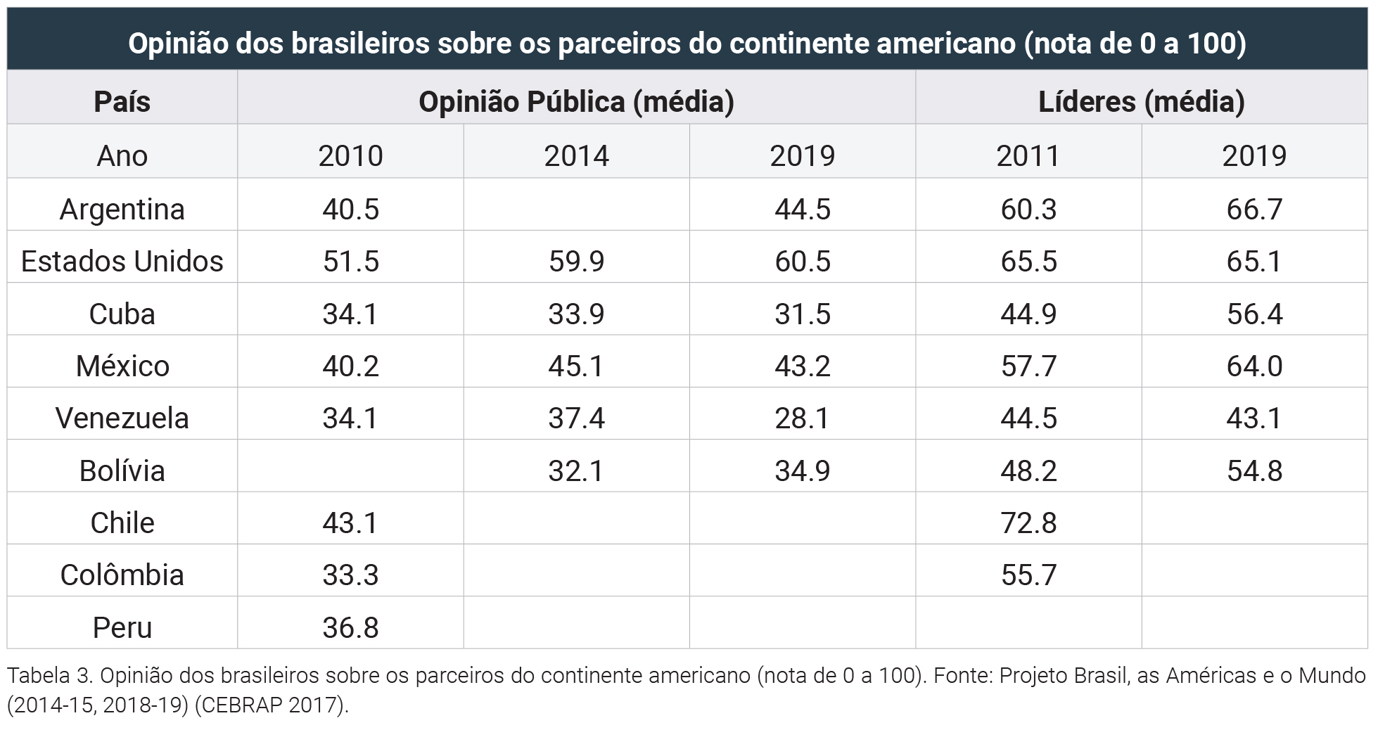 América: dados gerais e lista de países - Brasil Escola