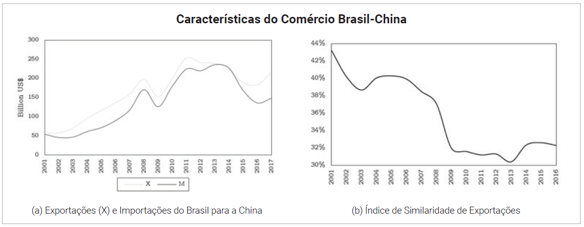 O impacto de Y=C+I+G+(X-M) em nossas vidas – Análise Econômica