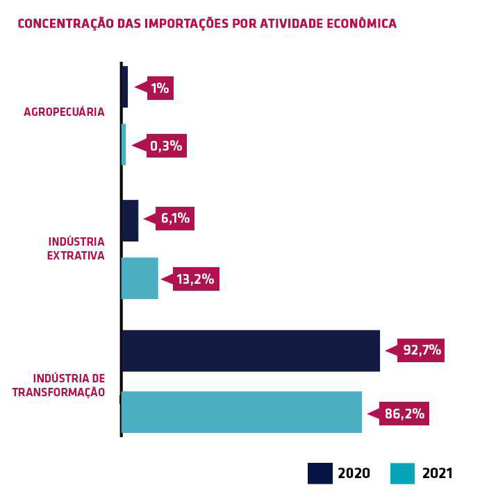 Transição de Hegemonia entre Potências Econômicas