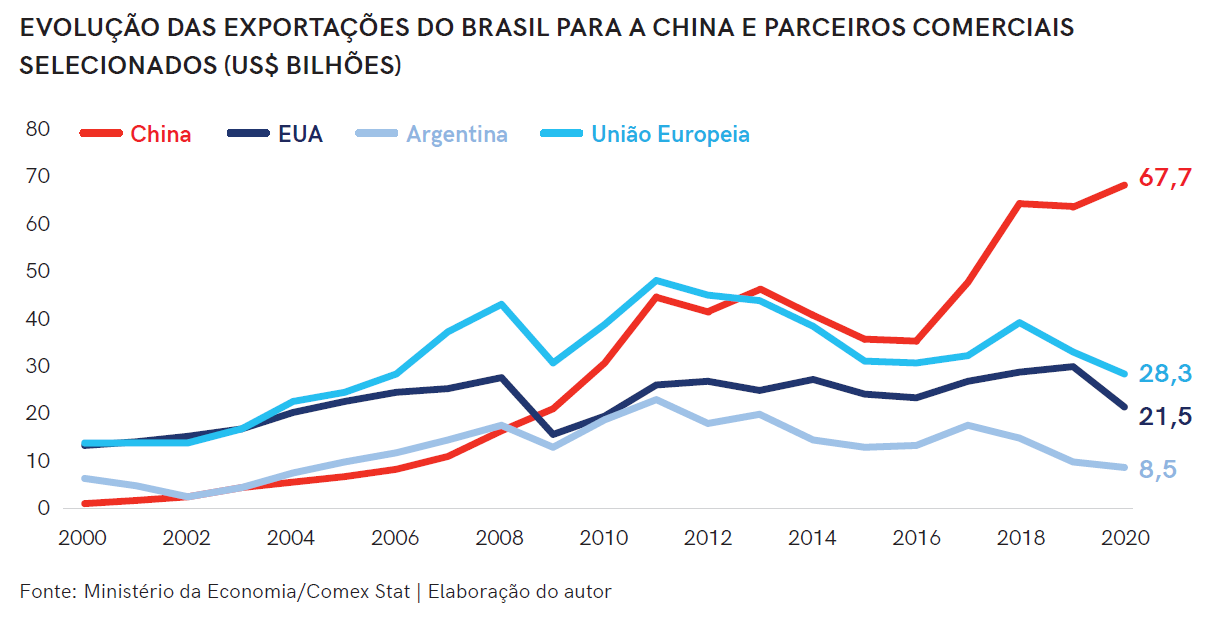 Semelhanças e diferenças econômicas entre o Brasil e os Estados Unidos.