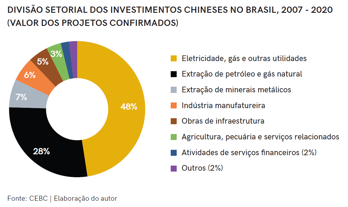 Por que os Estados Unidos têm interesse nas eleições brasileiras?