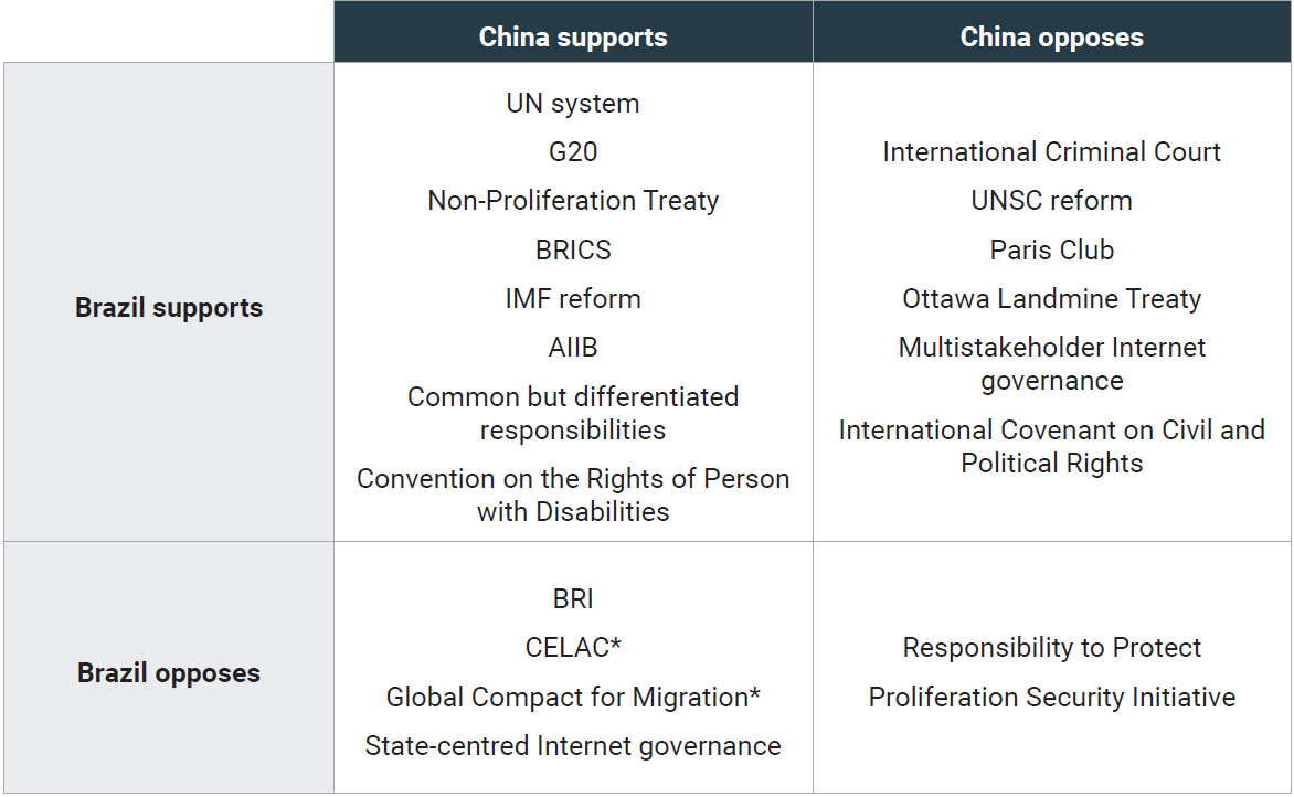 Brazil and R2P: Does Taking Responsibility Mean Using Force? in